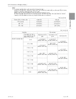 Preview for 74 page of Mitsubishi Electric PURY-HP144 Service Handbook