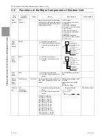 Предварительный просмотр 81 страницы Mitsubishi Electric PURY-HP144 Service Handbook