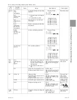 Предварительный просмотр 82 страницы Mitsubishi Electric PURY-HP144 Service Handbook