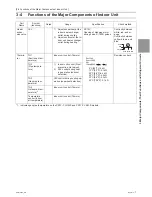 Предварительный просмотр 84 страницы Mitsubishi Electric PURY-HP144 Service Handbook