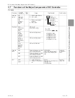 Предварительный просмотр 90 страницы Mitsubishi Electric PURY-HP144 Service Handbook