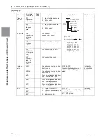 Предварительный просмотр 91 страницы Mitsubishi Electric PURY-HP144 Service Handbook