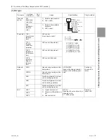 Предварительный просмотр 92 страницы Mitsubishi Electric PURY-HP144 Service Handbook