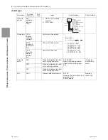 Предварительный просмотр 93 страницы Mitsubishi Electric PURY-HP144 Service Handbook