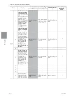 Предварительный просмотр 127 страницы Mitsubishi Electric PURY-HP144 Service Handbook