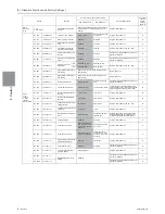 Предварительный просмотр 129 страницы Mitsubishi Electric PURY-HP144 Service Handbook