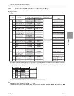 Предварительный просмотр 132 страницы Mitsubishi Electric PURY-HP144 Service Handbook