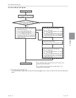 Предварительный просмотр 146 страницы Mitsubishi Electric PURY-HP144 Service Handbook