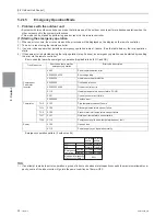 Предварительный просмотр 147 страницы Mitsubishi Electric PURY-HP144 Service Handbook