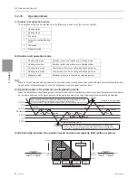 Предварительный просмотр 149 страницы Mitsubishi Electric PURY-HP144 Service Handbook