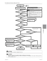 Предварительный просмотр 158 страницы Mitsubishi Electric PURY-HP144 Service Handbook