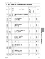 Предварительный просмотр 164 страницы Mitsubishi Electric PURY-HP144 Service Handbook