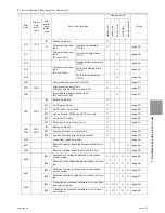 Предварительный просмотр 166 страницы Mitsubishi Electric PURY-HP144 Service Handbook