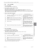 Preview for 228 page of Mitsubishi Electric PURY-HP144 Service Handbook