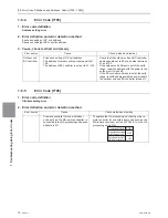 Предварительный просмотр 233 страницы Mitsubishi Electric PURY-HP144 Service Handbook