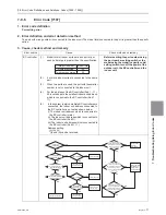 Предварительный просмотр 234 страницы Mitsubishi Electric PURY-HP144 Service Handbook