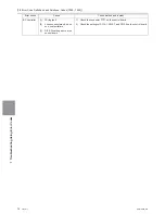 Предварительный просмотр 237 страницы Mitsubishi Electric PURY-HP144 Service Handbook