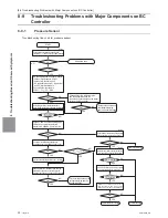 Предварительный просмотр 271 страницы Mitsubishi Electric PURY-HP144 Service Handbook