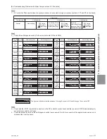 Предварительный просмотр 272 страницы Mitsubishi Electric PURY-HP144 Service Handbook