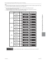 Предварительный просмотр 274 страницы Mitsubishi Electric PURY-HP144 Service Handbook