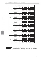 Предварительный просмотр 275 страницы Mitsubishi Electric PURY-HP144 Service Handbook