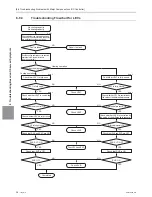 Предварительный просмотр 277 страницы Mitsubishi Electric PURY-HP144 Service Handbook