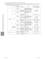 Предварительный просмотр 279 страницы Mitsubishi Electric PURY-HP144 Service Handbook