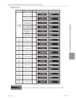 Предварительный просмотр 280 страницы Mitsubishi Electric PURY-HP144 Service Handbook