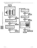 Предварительный просмотр 281 страницы Mitsubishi Electric PURY-HP144 Service Handbook