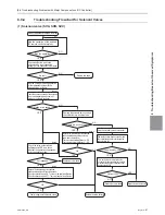 Предварительный просмотр 282 страницы Mitsubishi Electric PURY-HP144 Service Handbook