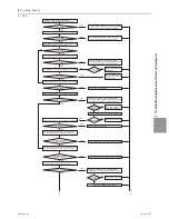 Предварительный просмотр 302 страницы Mitsubishi Electric PURY-HP144 Service Handbook