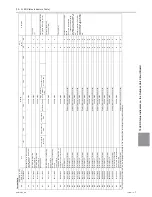 Предварительный просмотр 368 страницы Mitsubishi Electric PURY-HP144 Service Handbook