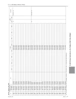 Предварительный просмотр 378 страницы Mitsubishi Electric PURY-HP144 Service Handbook