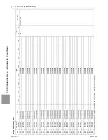 Предварительный просмотр 381 страницы Mitsubishi Electric PURY-HP144 Service Handbook