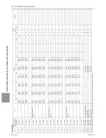 Предварительный просмотр 391 страницы Mitsubishi Electric PURY-HP144 Service Handbook