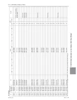 Предварительный просмотр 392 страницы Mitsubishi Electric PURY-HP144 Service Handbook