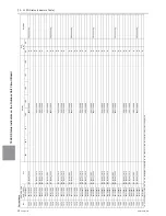 Предварительный просмотр 393 страницы Mitsubishi Electric PURY-HP144 Service Handbook