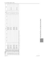 Предварительный просмотр 394 страницы Mitsubishi Electric PURY-HP144 Service Handbook