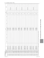 Предварительный просмотр 396 страницы Mitsubishi Electric PURY-HP144 Service Handbook