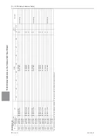 Предварительный просмотр 397 страницы Mitsubishi Electric PURY-HP144 Service Handbook