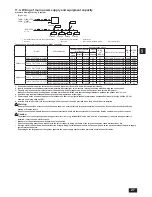 Предварительный просмотр 27 страницы Mitsubishi Electric PURY-HP144TSKMU-A-H Installation Manual