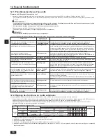 Предварительный просмотр 56 страницы Mitsubishi Electric PURY-HP144TSKMU-A-H Installation Manual