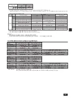 Предварительный просмотр 57 страницы Mitsubishi Electric PURY-HP144TSKMU-A-H Installation Manual