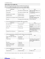 Preview for 13 page of Mitsubishi Electric PURY-P120 Service Handbook