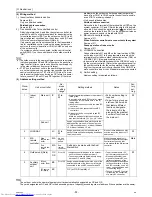 Preview for 44 page of Mitsubishi Electric PURY-P120 Service Handbook