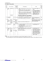 Preview for 49 page of Mitsubishi Electric PURY-P120 Service Handbook