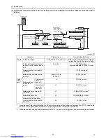 Preview for 58 page of Mitsubishi Electric PURY-P120 Service Handbook