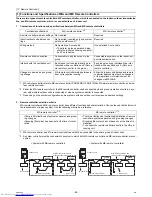 Preview for 98 page of Mitsubishi Electric PURY-P120 Service Handbook