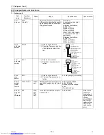 Preview for 135 page of Mitsubishi Electric PURY-P120 Service Handbook