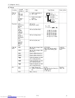 Preview for 142 page of Mitsubishi Electric PURY-P120 Service Handbook